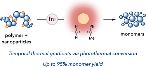 Diagram: Photothermal Mediated Chemical Recycling to Monomers via Carbon Quantum Dots
