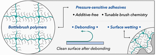 Pressure-sensitive adhesive