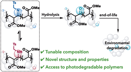Using isocyanides in place of carbon monoxide in a copolymerization strategy to access degradable non alternating poly(ketones) that either maintain or enhance the thermal properties