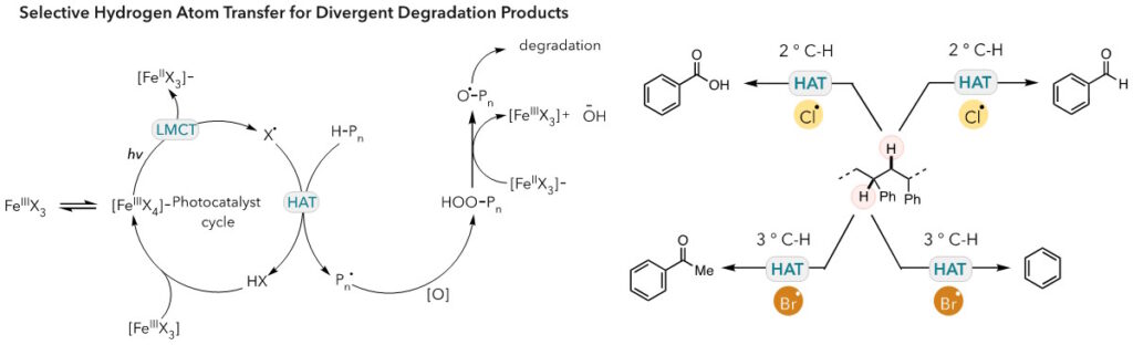 Selective Hydrogen atom transfer for divergent degradation products